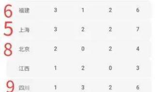 全运会奖牌榜排名17日